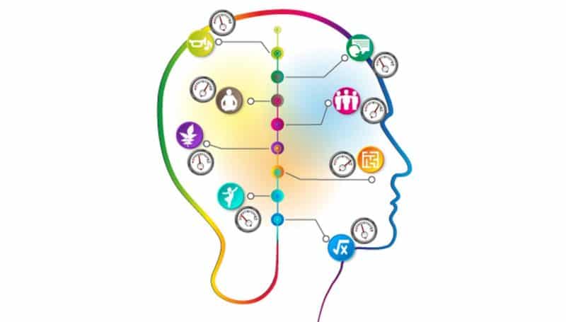 orientation et intelligences multiples BestFutur