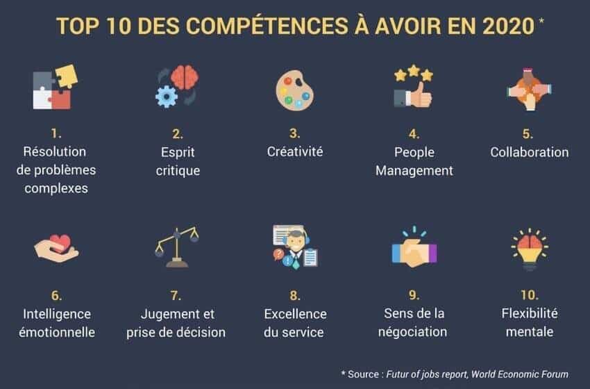 10 compétences pour les métiers en 2020