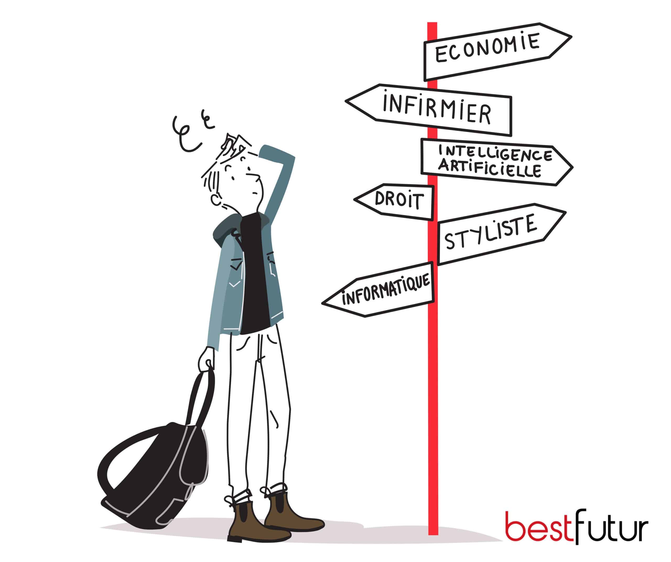 choisir ses spécialités en seconde