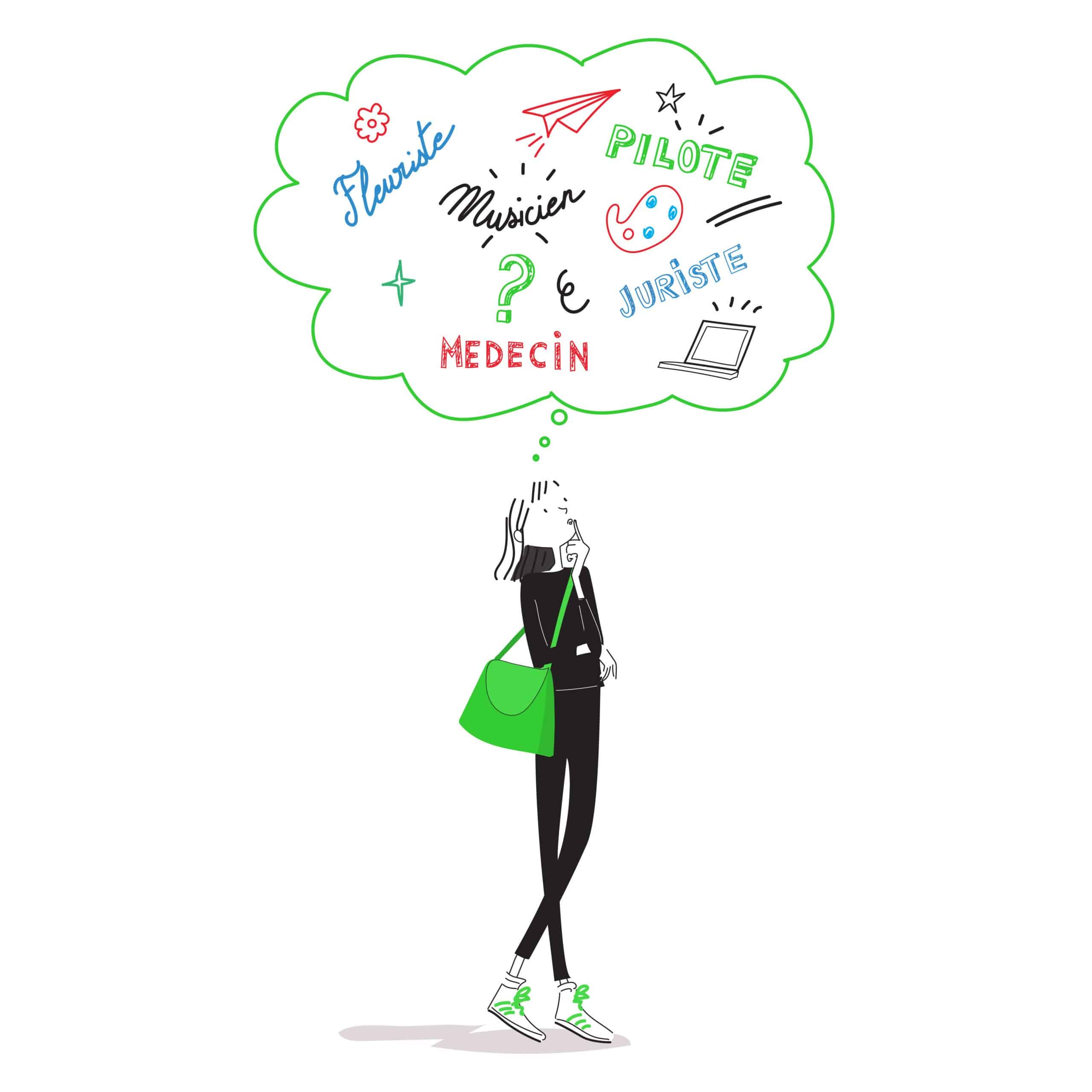 IMAGE 2 Questionnement Orientation