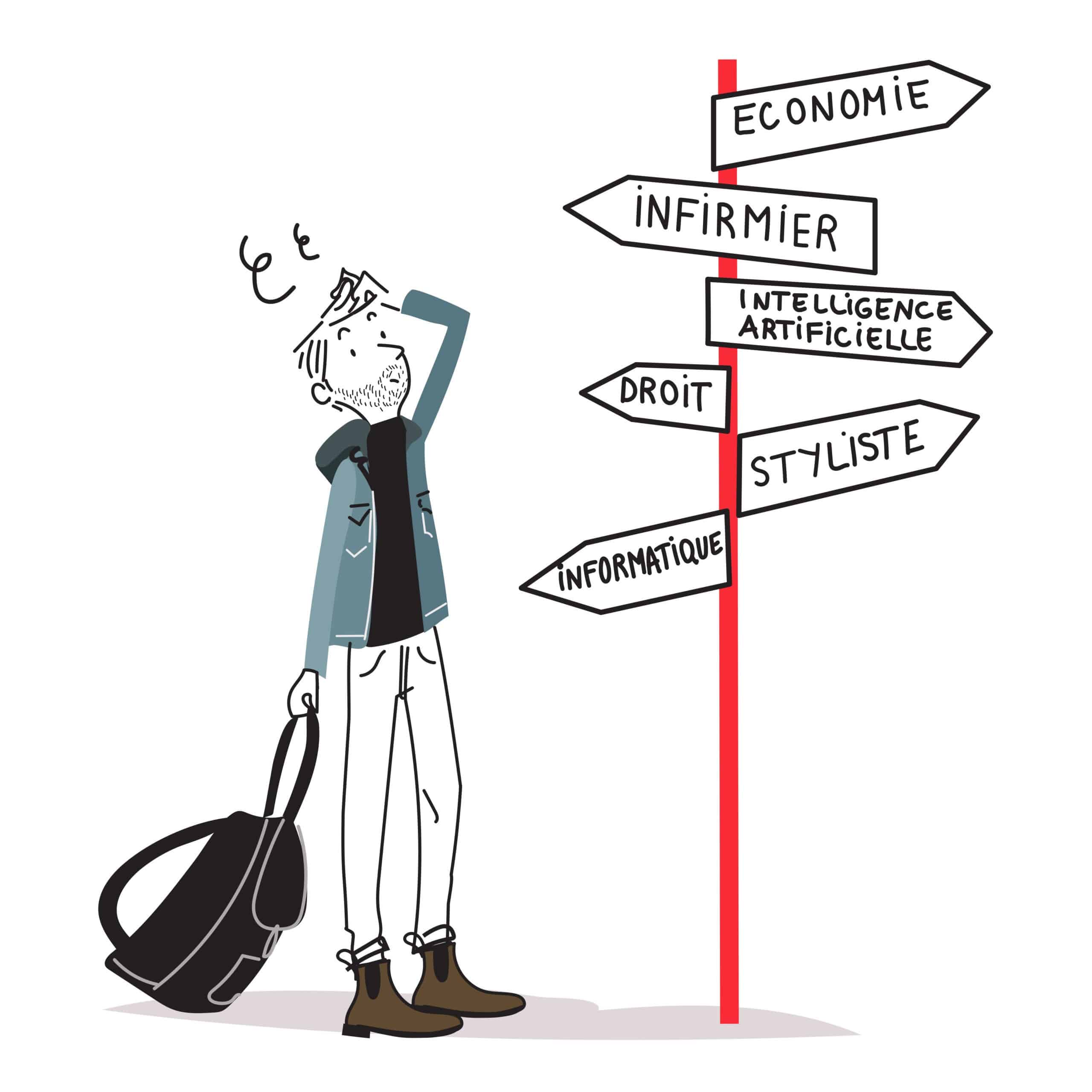 IMAGE 4 trouver son orientation